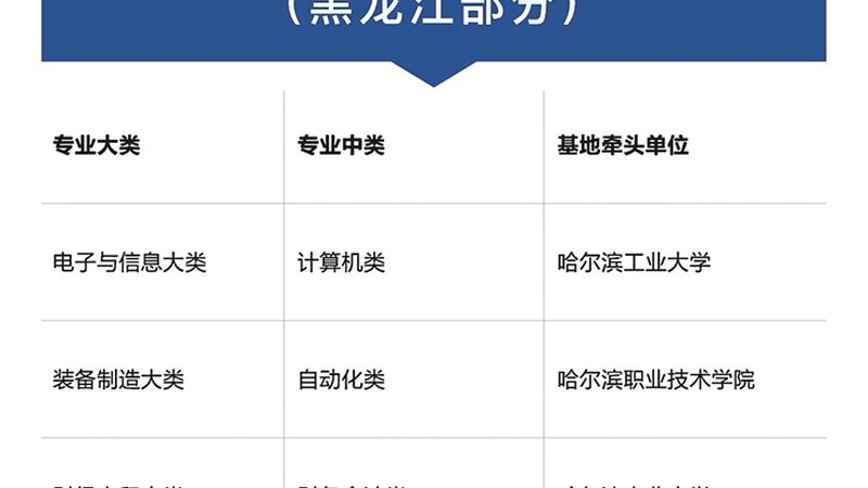 管理培训公司收费标准背后的考量因素
